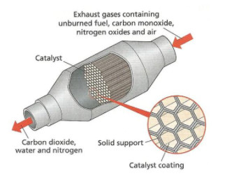 Cer-Nitrat katalytisch/Dampf-Lampen-Cer (NO3) 3 seltene Erdsalze CAS 10294-41-4