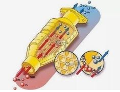 Partikelgrößenverteilung 3 μm Cerium-Zirkonium-Feststoff für Automobilabgase